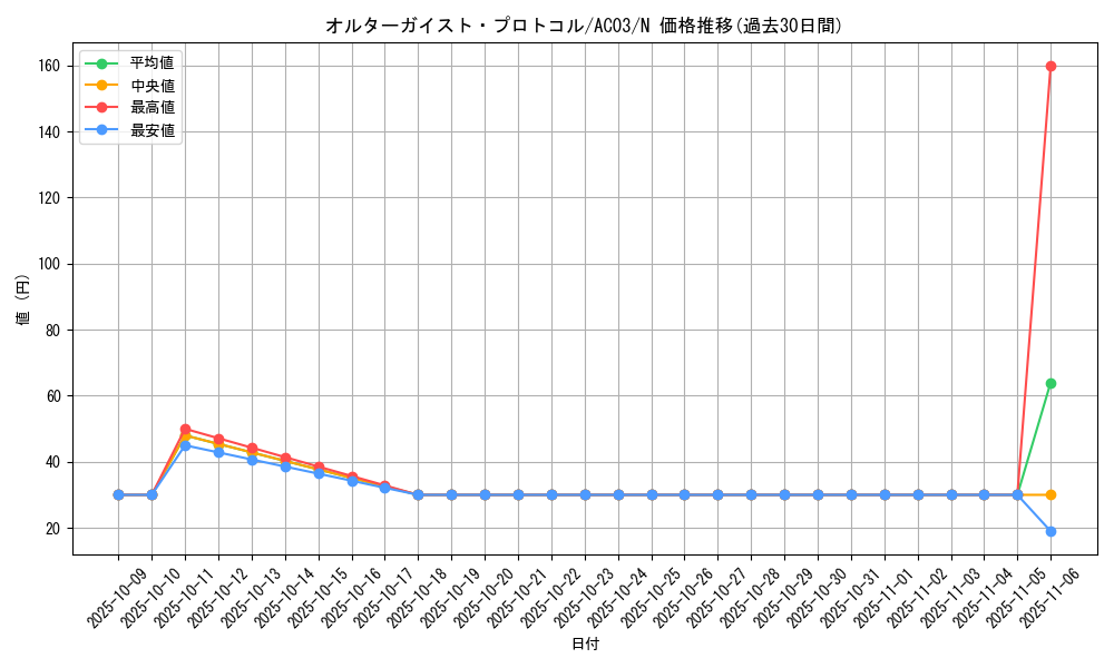 card_5100_series_2517_rarity_1_graph