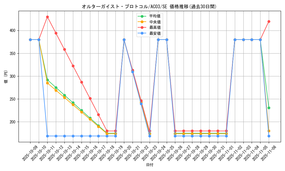 card_5100_series_2517_rarity_5_graph