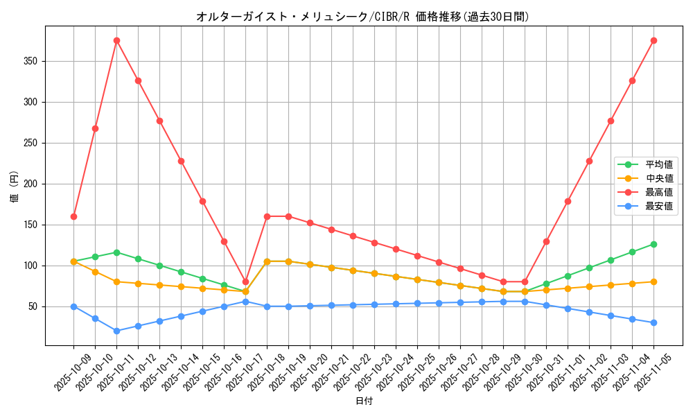 card_5102_series_11693_rarity_62_graph