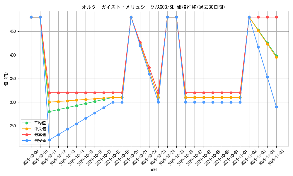 card_5102_series_2517_rarity_5_graph