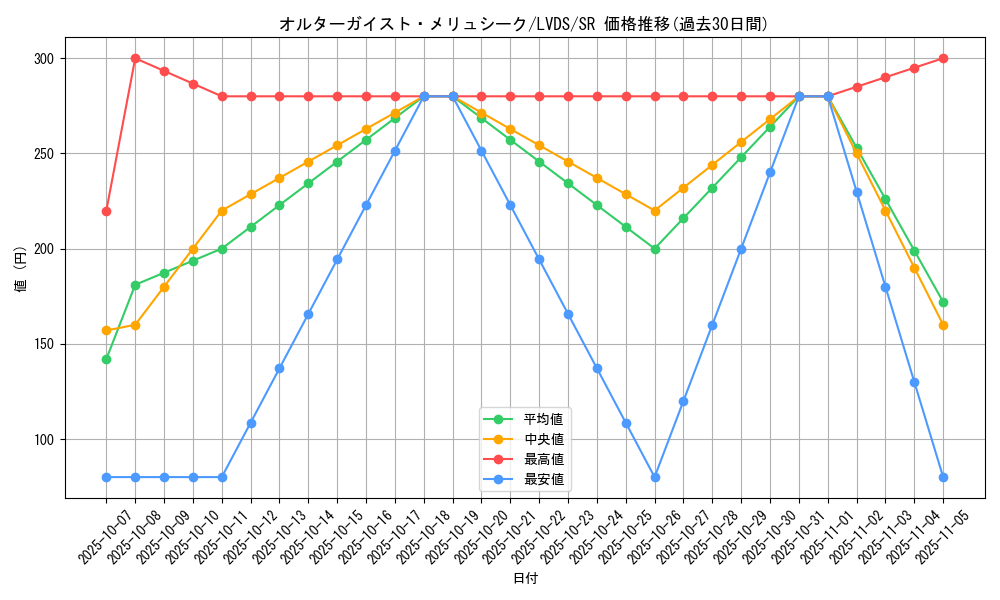 card_5102_series_9035_rarity_3_graph