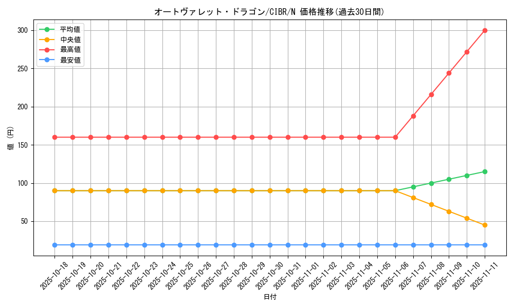 card_5103_series_11693_rarity_1_graph