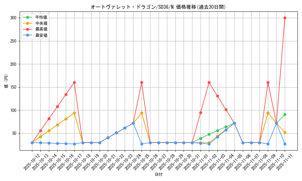 card_5103_series_8745_rarity_1_graph