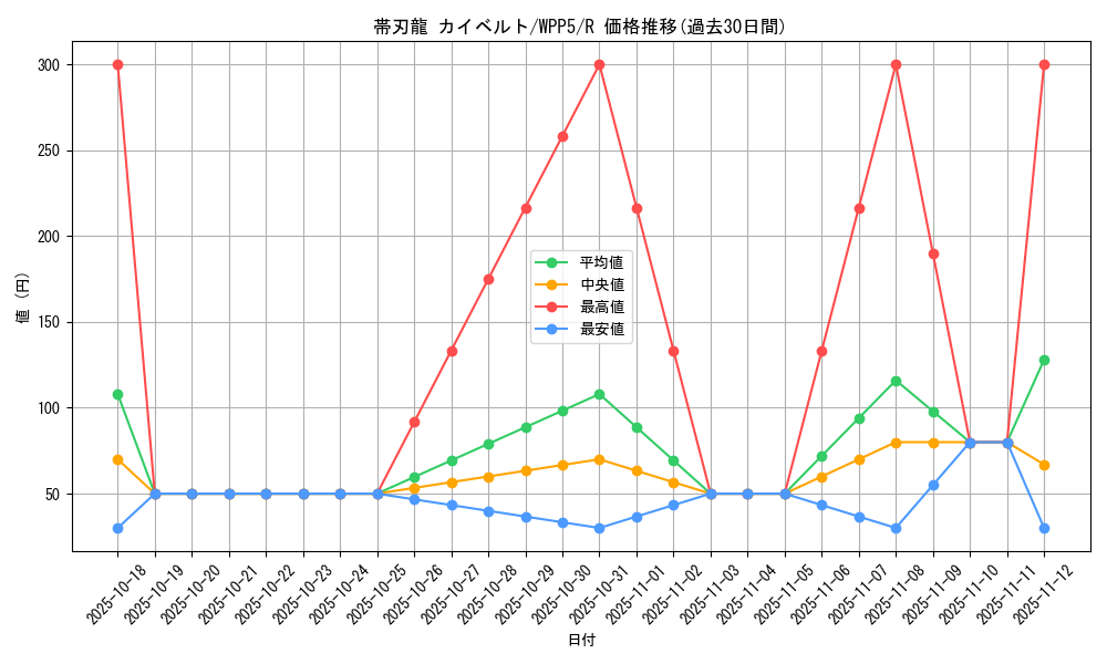 card_510_series_932_rarity_62_graph