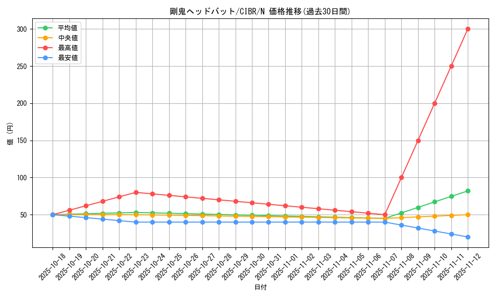 card_5116_series_11693_rarity_1_graph