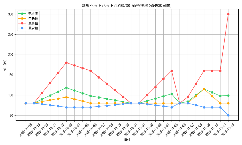 card_5116_series_9035_rarity_3_graph