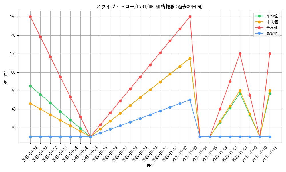 card_5121_series_11119_rarity_7_graph