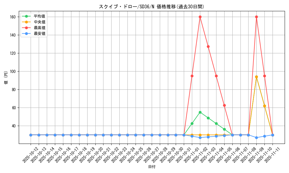 card_5121_series_8745_rarity_1_graph