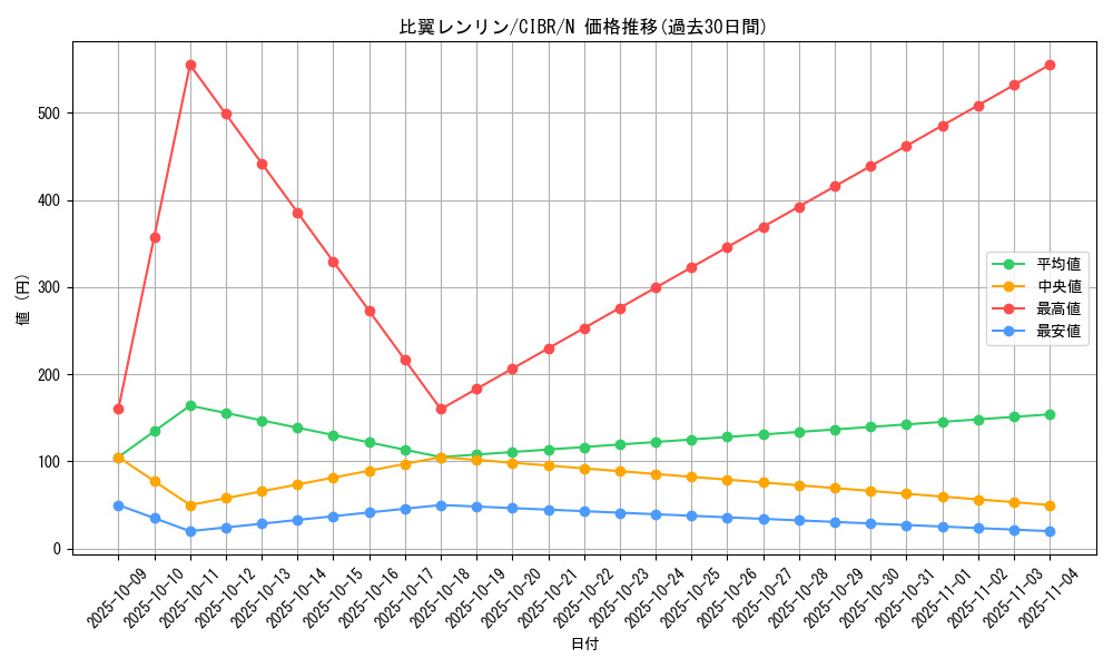 card_5141_series_11693_rarity_1_graph