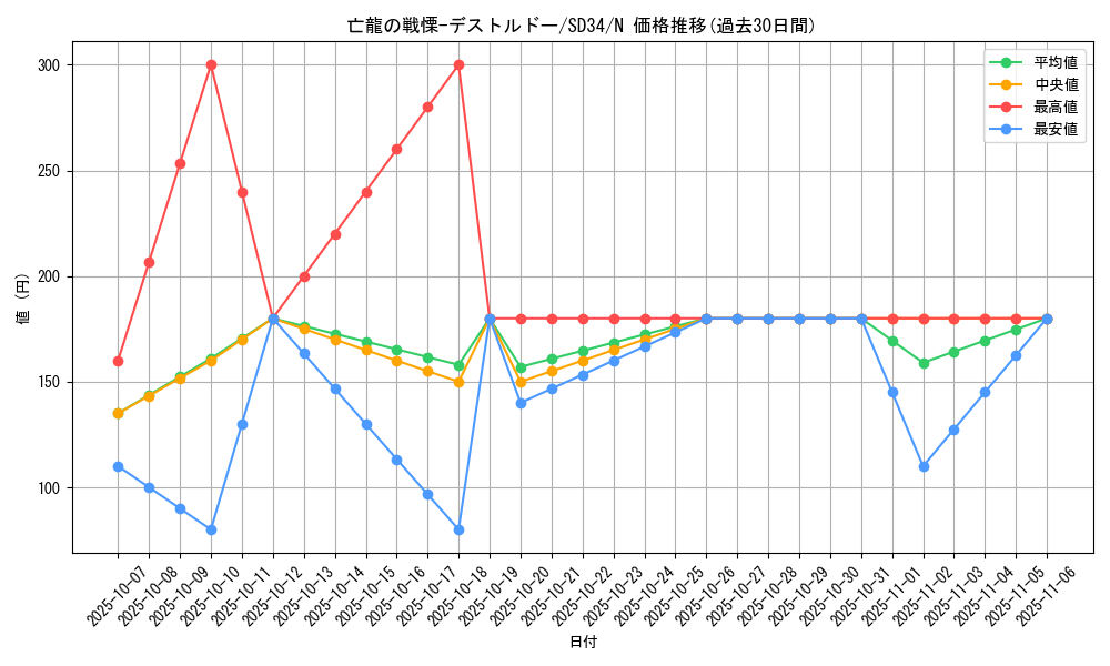card_5143_series_10316_rarity_1_graph