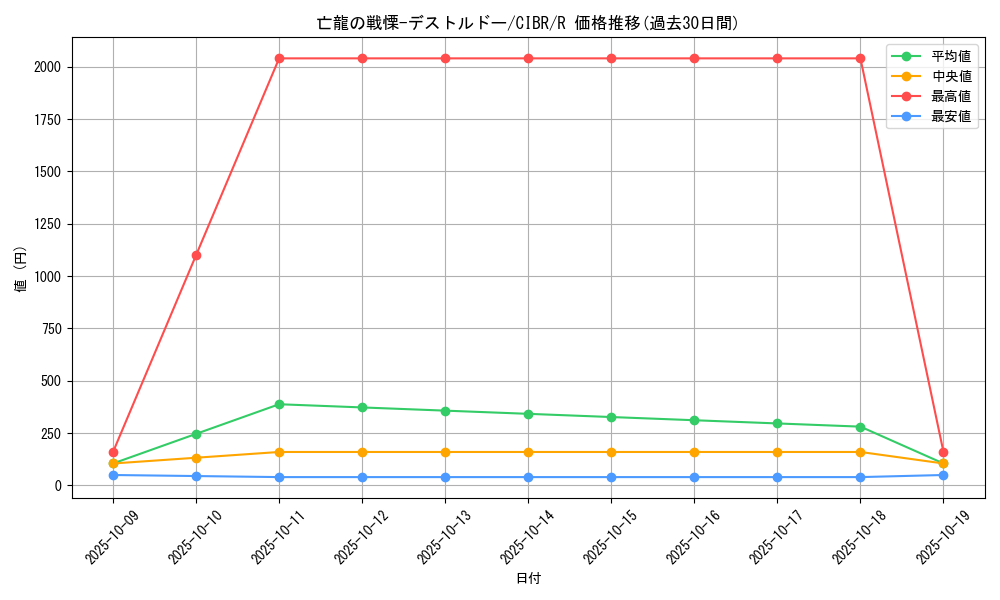 card_5143_series_11693_rarity_62_graph