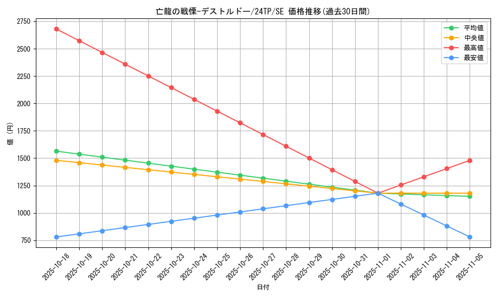 card_5143_series_5559_rarity_3381_graph