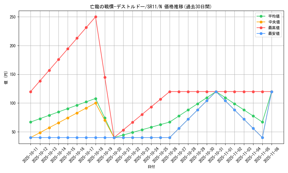 card_5143_series_6798_rarity_1_graph
