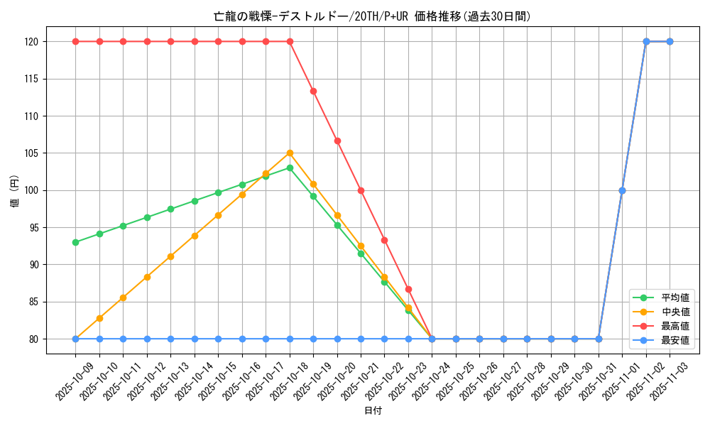 card_5143_series_9185_rarity_495_graph