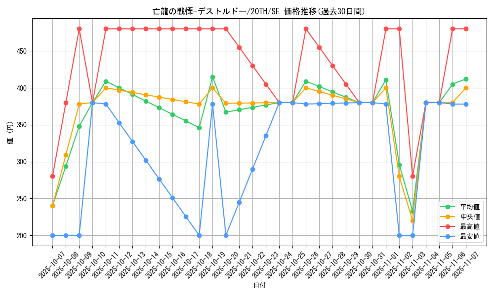 card_5143_series_9185_rarity_5_graph
