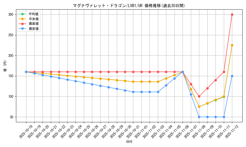 card_5144_series_11119_rarity_7_graph