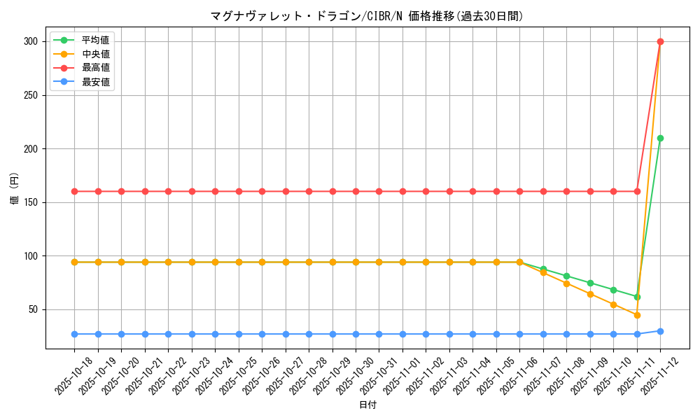 card_5144_series_11693_rarity_1_graph