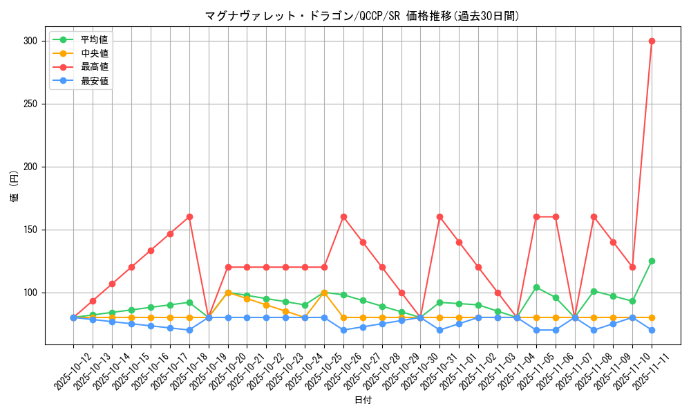card_5144_series_2528_rarity_3_graph
