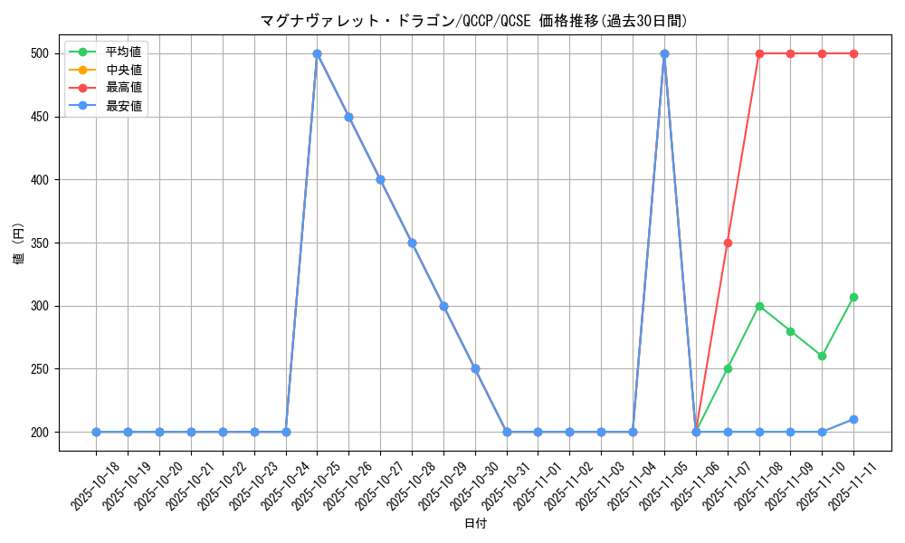 card_5144_series_2528_rarity_408_graph