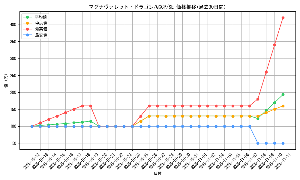 card_5144_series_2528_rarity_5_graph