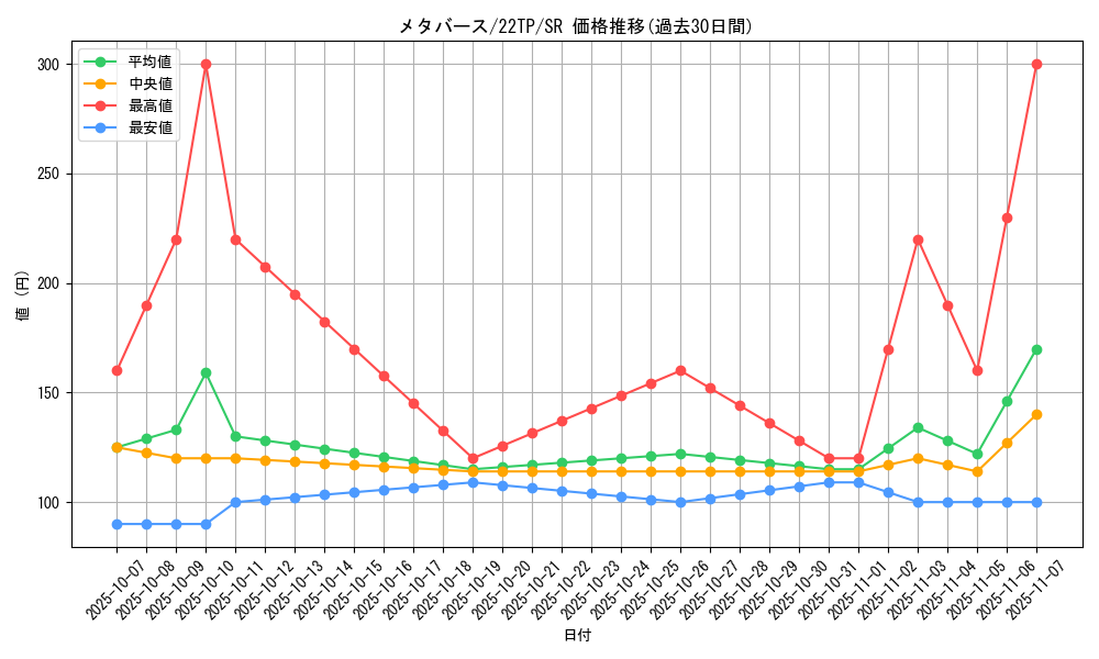 card_5147_series_10382_rarity_3_graph