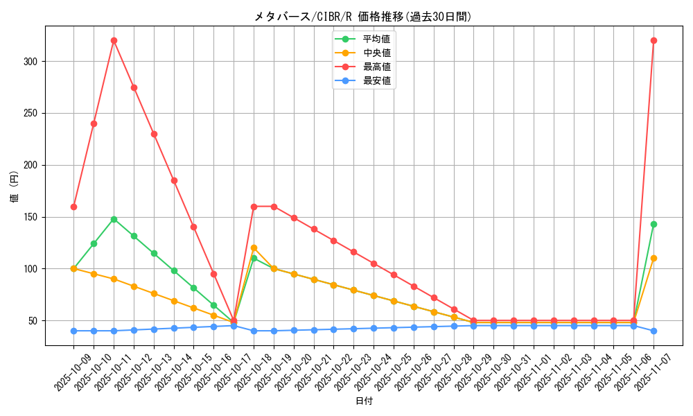 card_5147_series_11693_rarity_62_graph