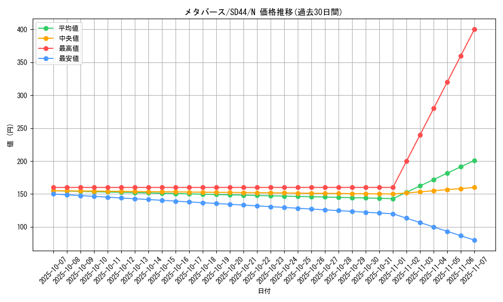 card_5147_series_3859_rarity_1_graph