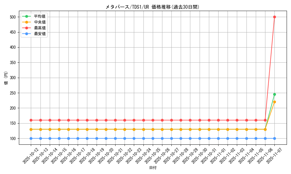 card_5147_series_7037_rarity_7_graph