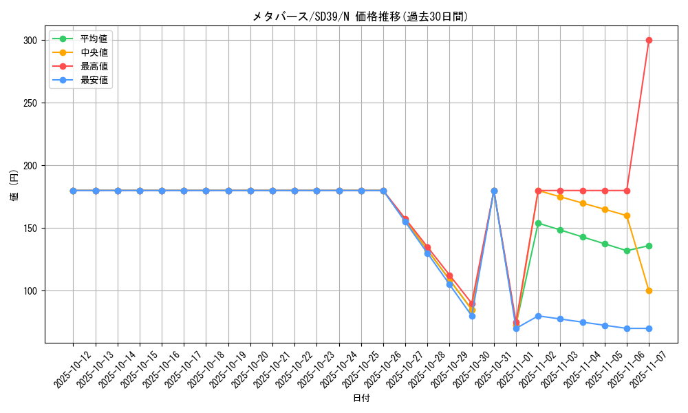 card_5147_series_7038_rarity_1_graph
