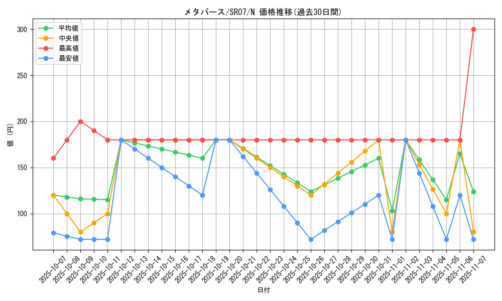 card_5147_series_9939_rarity_1_graph