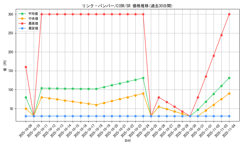 card_5160_series_11693_rarity_3_graph
