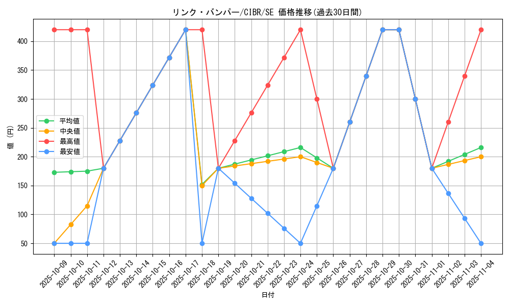card_5160_series_11693_rarity_5_graph