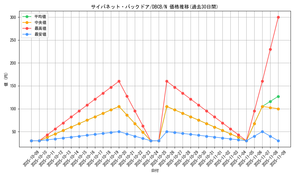 card_5166_series_1050_rarity_1_graph