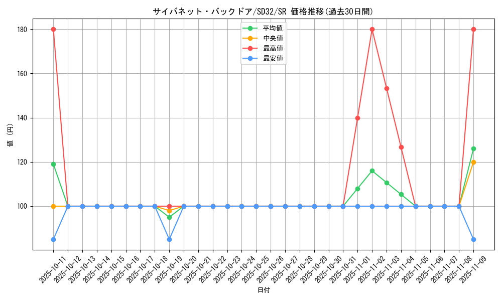 card_5166_series_11858_rarity_3_graph