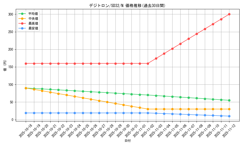card_5167_series_11858_rarity_1_graph