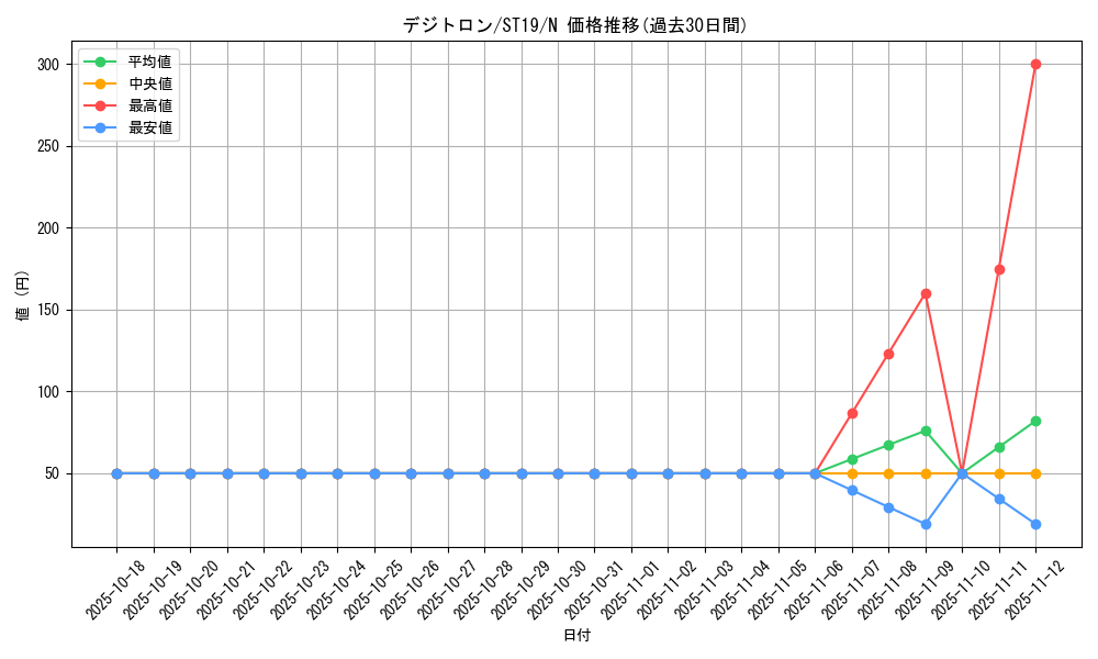 card_5167_series_9071_rarity_1_graph