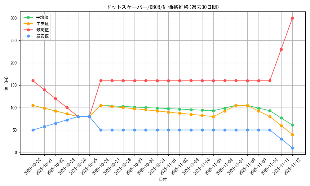 card_5170_series_1050_rarity_1_graph