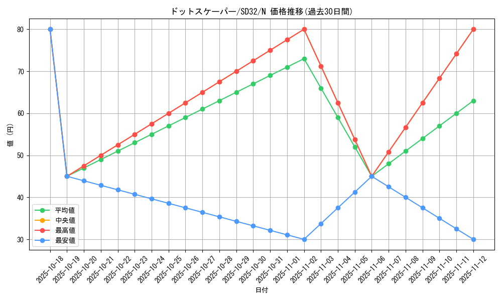 card_5170_series_11858_rarity_1_graph