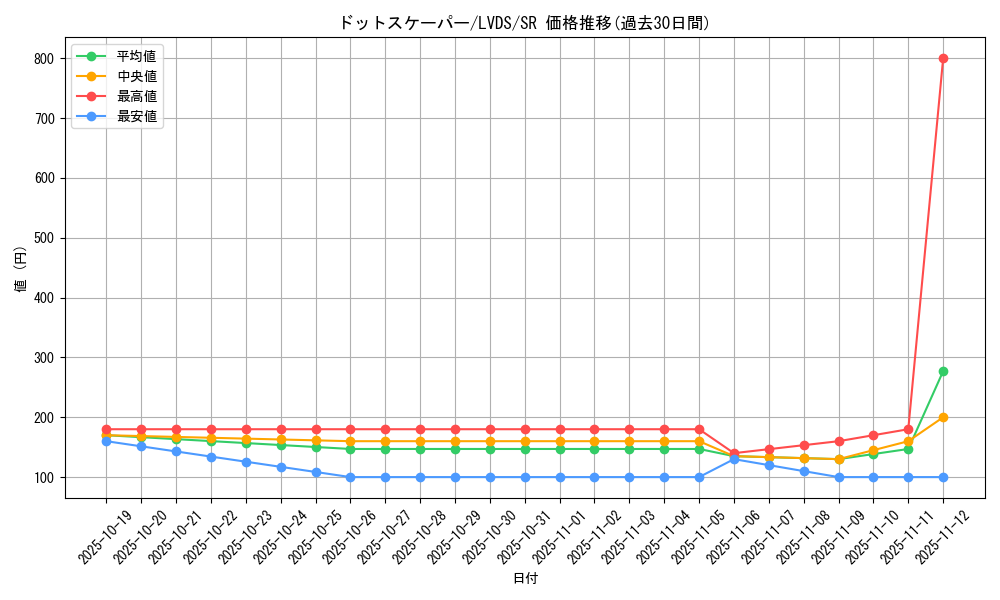 card_5170_series_9035_rarity_3_graph