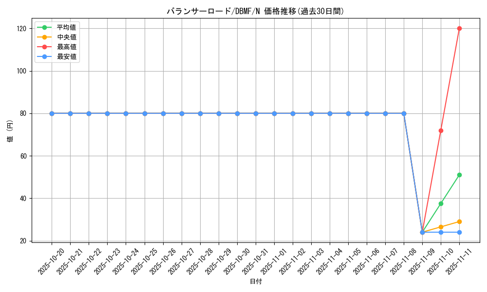 card_5173_series_8423_rarity_1_graph