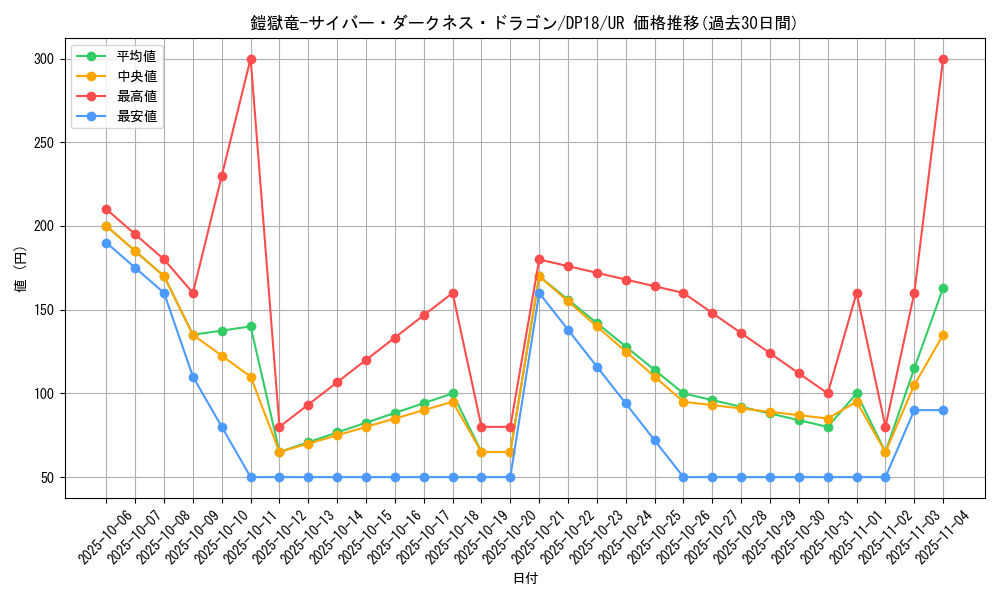 card_5182_series_11881_rarity_7_graph
