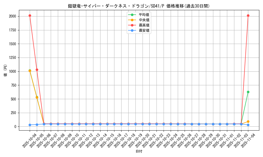card_5182_series_5623_rarity_2_graph