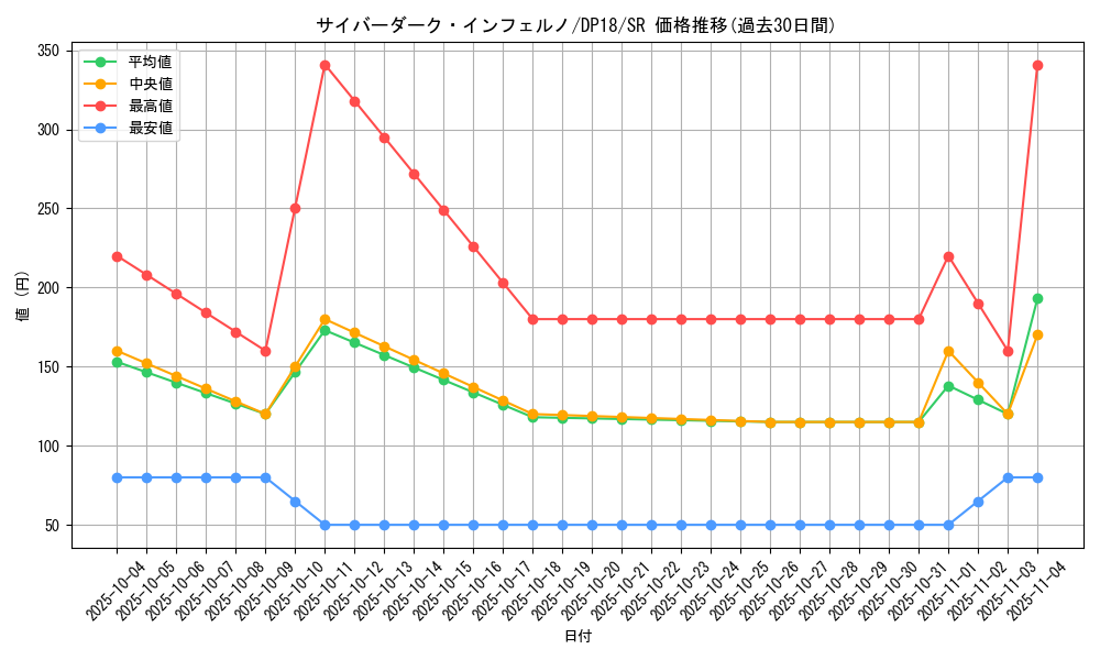 card_5184_series_11881_rarity_3_graph