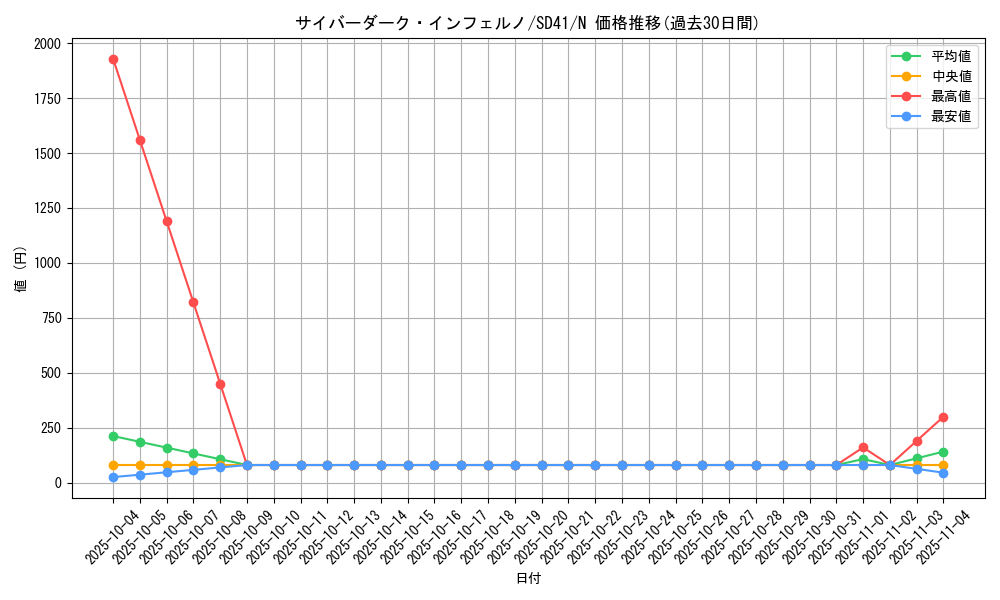 card_5184_series_5623_rarity_1_graph