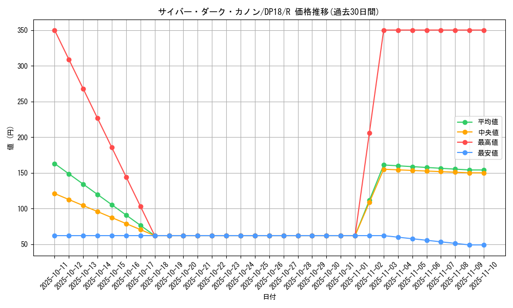 card_5185_series_11881_rarity_62_graph