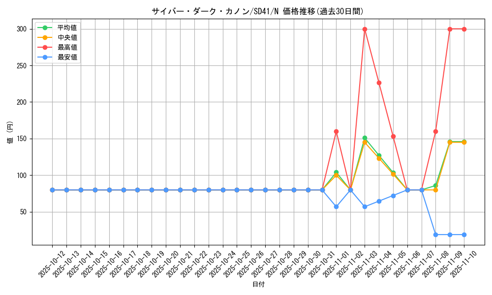 card_5185_series_5623_rarity_1_graph