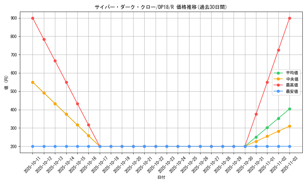 card_5186_series_11881_rarity_62_graph