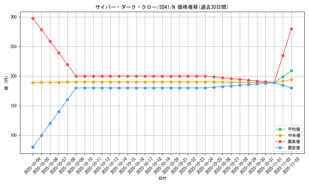 card_5186_series_5623_rarity_1_graph