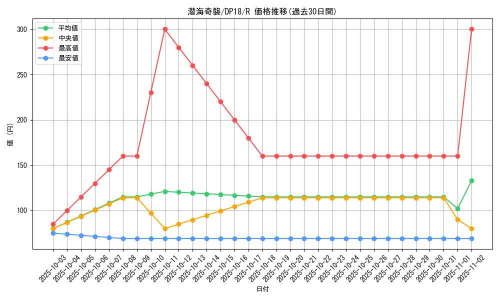 card_5187_series_11881_rarity_62_graph