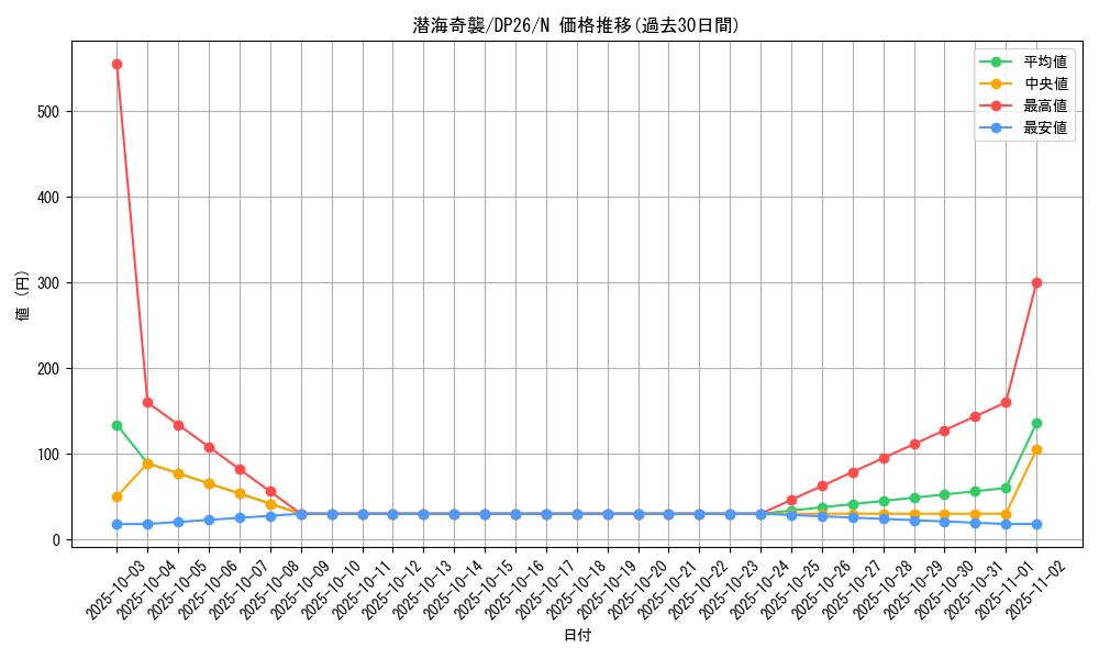 card_5187_series_4735_rarity_1_graph